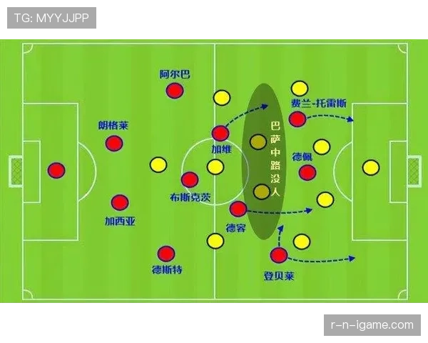 佩德里与加维：巴萨中场战术角色及体系适配差异解析