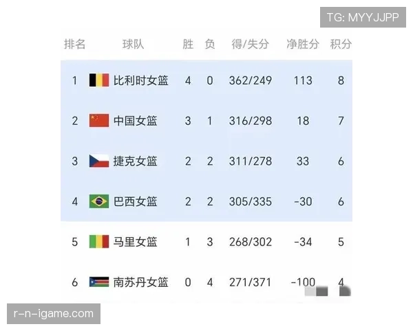 2026世界杯完整版晋级标准解析